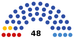 2021 Tyumen Oblast legislative election diagram.svg