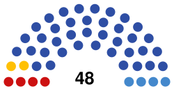 2021 Tyumen Oblast legislative election diagram.svg