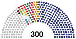 Egypt Senate 2020.svg