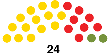 House of Assembly of Barbados, 1966.svg