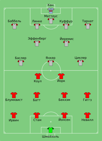 Man Utd vs Bayern Munich 1999-05-26 ru.svg