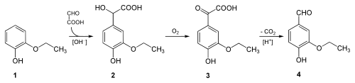 Synthesis Ethylvanillin.svg