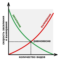 McArthur-Wilson chart 01 RUS.svg