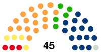 Silesian Parliament.svg