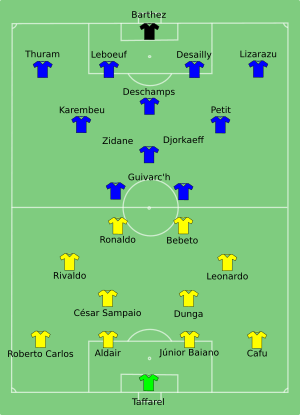 BRA-FRA 1998-07-12.svg