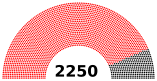 Congreso de los Diputados del Pueblo de la Unión Soviética 1989.svg