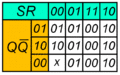 Карта Карно асинхронного RS-триггера.