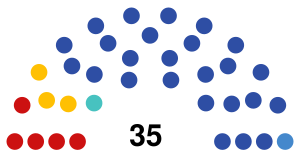 Russia Perm Cityduma 2021.svg