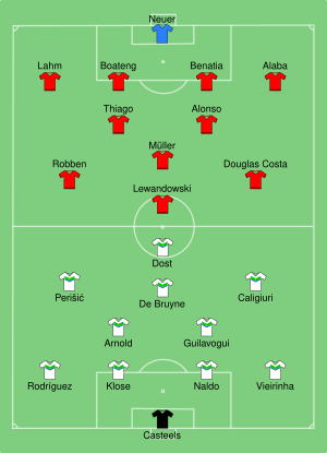 VfL Wolfsburg vs Bayern Munich 2015-08-01.svg