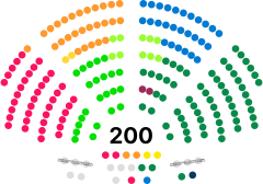 Conseil National Suisse 2023.svg