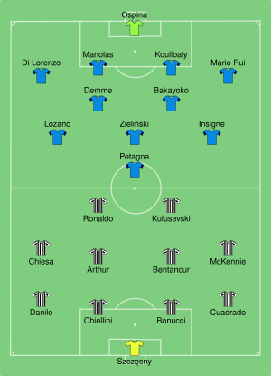 Juventus vs Napoli 2021-01-20.svg