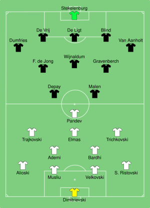 MKD-NED 2021-06-21.svg