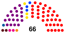 Mauritius National Assembly November 2024.svg