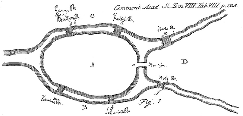 Solutio problematis ad geometriam situs pertinentis, Fig. 1 - Cleaned Up.png