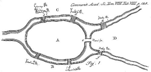 Solutio problematis ad geometriam situs pertinentis, Fig. 1 - Cleaned Up.png