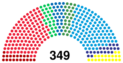 Sweden Riksdag 2010.svg