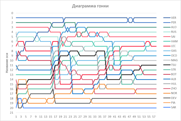 Гран-при Майами 2023 года.png