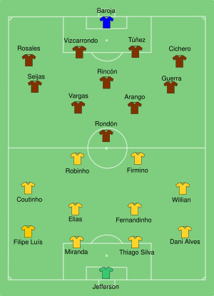 BRA-VEN 2015-06-21.svg