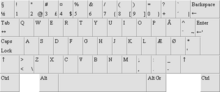Keyboard Layout Danish.png