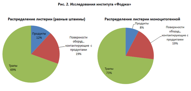 Рис. 2. Исследования института «Фоджа».png