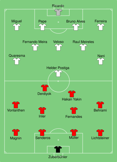 SUI-POR 2008-06-15.svg