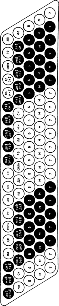 Левая клавиатура готового баяна.png