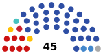 2021 Kursk Oblast legislative election diagram.svg