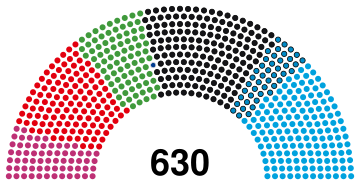 21st Bundestag.svg