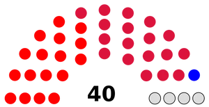 House of Delegates 1984.png