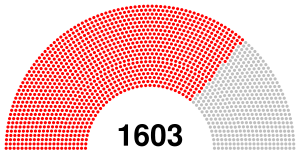 IV All-Union Congress of Soviets.svg