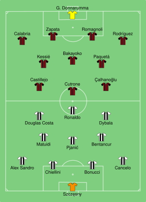 Juventus vs Milan 2019-01-16.svg