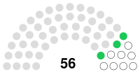 Turkmenistan Mejlis 2021.svg
