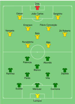 1999-MEX-BRA 1999-FIN-CC.svg