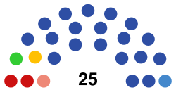 7th Pskov City Duma.svg