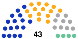 Rada Miasta Krakowa 2018.svg