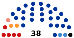 6th Volgograd Oblast Duma.svg