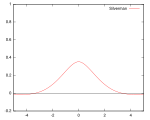 Kernel Silverman.svg