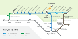 Railways in High Tatras schematic en.svg