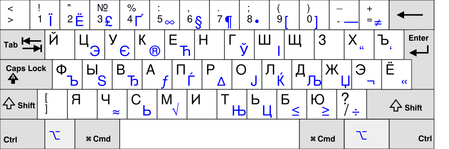 Русская раскладка для Apple Macintosh
