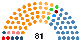 Montenegro Parliament 2020.svg