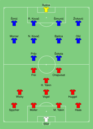SUI-CRO 2004-06-13.svg