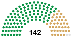 8th Congress US House.svg