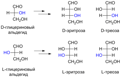 DL Nomenclature of Sugars.png