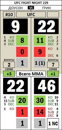 FightStat Dawson Green.jpg