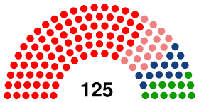 Montenegro Parliament 1990.svg