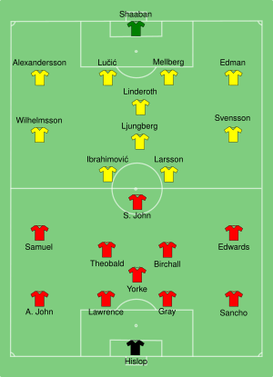 Sweden-Trinidad & Tobago line-up.svg