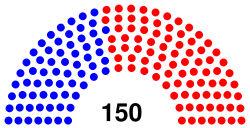 Texas House Composition Nov 2021.svg