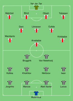 Ajax-PSV 1998-08-16.svg