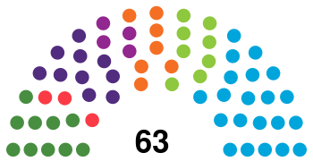 Icelandic Althing Composition 2016.svg