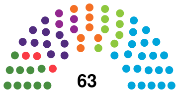 Icelandic Althing Composition 2016.svg